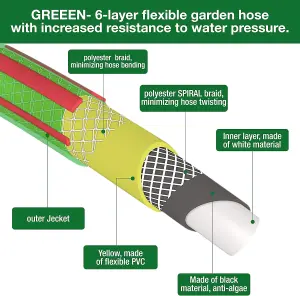 10M Garden Hose Set Complete 4-Pc Starter Kit with Adjustable Nozzle,3 Connectors for 1/2" & 5/8" Hoses, Compatible with Hozelock