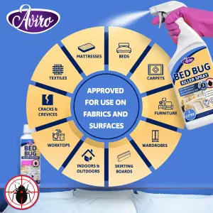 Aviro Bed Bug Killer Pack - Fast Acting Bed Bug Spray & Natural Bed Bug Powder. Bed Bug Treatment for Home Use. Spray & Powder