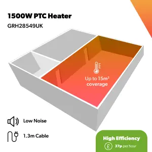 Geepas Electric PTC Heater 2 Heat Settings 750-1500W Fan & Overheat Protection