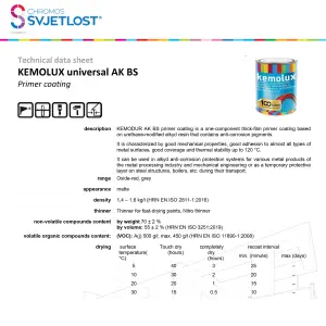 KEMOLUX Universal Anticorrosive Primer Undercoating for Metal Surfaces