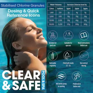 Clear & Safe 1kg Stabilised Chlorine Granules - For Sanitisation of Pool, Spa & Hot Tub