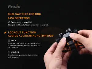 Fenix HM65R, USB-C Rechargeable Lightweight Head Torch - 1400 lm - 163m Beam - Independent & Combined Beams - IP68 Waterproof