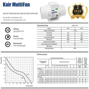 Kair MultiFan 125mm In Line Fan with Timer