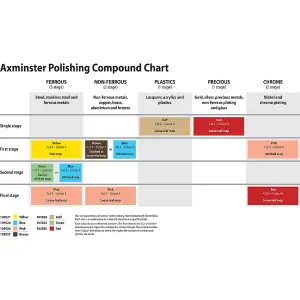 Axminster Workshop Red Polishing Compound