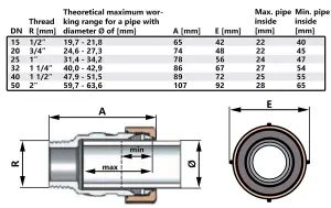 Agaflex 2" Inch BSP Male Thread x 60mm Pipe Compression Joint Fittings Connector Union