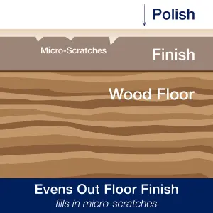 Bona Wood Floor polish, 1L Bottle