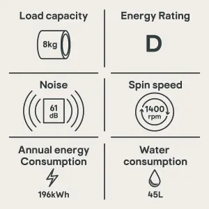 Candy CS 1482DE/1-80 8kg Freestanding 1400rpm Washing machine - White