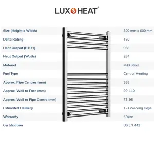 Towel Radiator Rail 800 x 600 for Central Heating with Chrome Finish