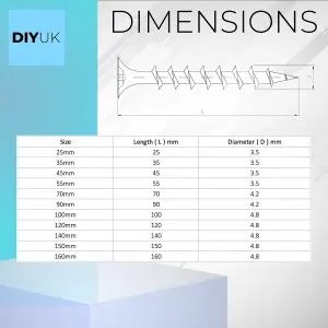 Wood Screws Length: 35mm ( Pack of: 100 ) Premium Black Phosphate Coated Coarse Thread Self-Tapping Drywall, Plasterboard