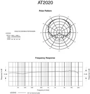 Audio Technica AT2020 Cardioid Condenser Microphone