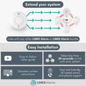 Wireless Interlinked Smoke Alarm, LINKD Alarms, 10 Year Battery, Scotland & England Compliant - Compatible with other LINKD Alarms