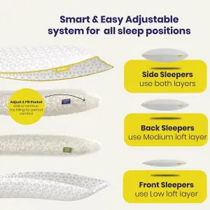 Brightr Luna 2 pack  Best Memory Foam Pillow for Neck Pain & Side  Sleepers - Medium Firm