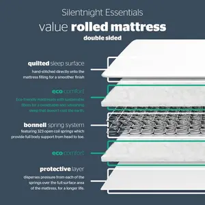 Silentnight Rolled Sprung Essentials Value Open Coil Mattress Double (4'6)