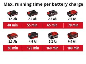 Einhell 24cm Cordless Strimmer 18V Grass Trimmer With Battery Charger Power X-Change Includes 20x Spare Blades GC-CT 18/24 Li P