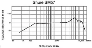 Shure SM57 Dynamic Instrument Microphone