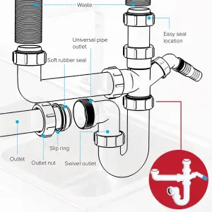 SPARES2GO 40mm Bowl & Half Sink Trap 1.5" Kitchen Appliance Water Discharge 75mm Seal Kit
