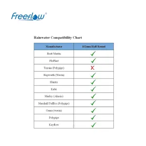 Black Round Gutter Union Joint, Freeflow 112mm Rain Water Systems