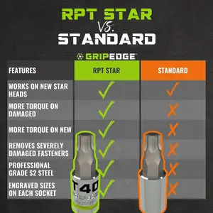 Gripedge Heavy Duty 14Pc Rpt Star Bit Sockets Torx Driver Set S2 Steel