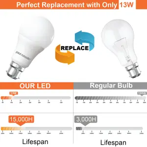 paul russells LED Bayonet Cap B22, 100w Equivalent, 13W 1521LM, 2700K Warm White, BC GLS Light Bulbs