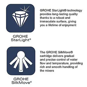 Grohe GET Gloss Chrome Deck-mounted 2 Tap Hole Shower mixer Tap