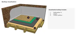 Acoustic Flooring - 1200x600mm