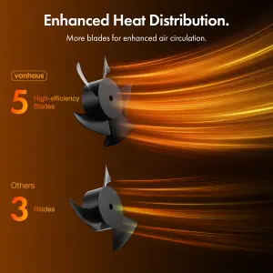 VonHaus Space Heater 2000W, Portable Electric Ceramic PTC Fan Heater with Thermostat, 5 Modes, Low Noise