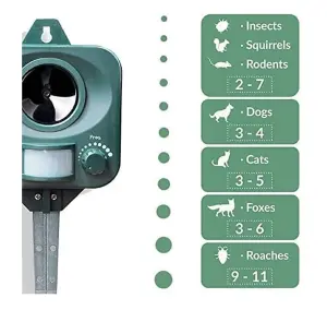 Pestbye Battery Powered Cat Repellent Ultrasonic Repeller Deterrent Cat Scarer with Ground Stake