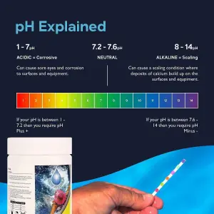 BLUE SPARKLE 2 Kg pH Plus pH Level Increaser Water Quality Improver for All Hot Tubs and Swimming Pools