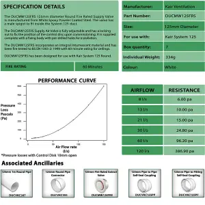 Kair Fire Rated Ceiling Supply Valve 125mm - 5 inch White Coated Metal Vent