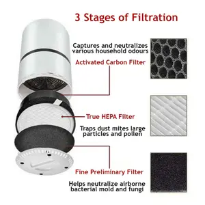 SPARES2GO HEPA Filter compatible with Levoit LV-H132 LV-H132-RF Air Purifier