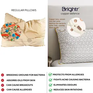 Brightr Luna 2 pack  Best Memory Foam Pillow for Neck Pain & Side  Sleepers - Medium Firm