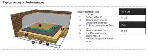 Acoustic Flooring - 1200x600mm