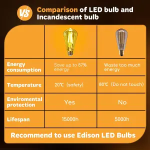 Aigostar E27 Edison Bulb, 8W LED Filament Bulb ST64 Bulbs