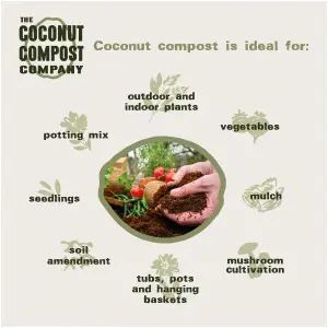 COCONUT COMPOST. Organic Coir Soil. 24L (4x6L) Peat Free + Plastic Free. Indoor + Outdoor Plants. Professional Standard.