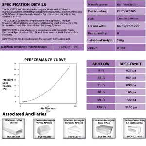 Kair 90 Degree Horizontal Elbow Bend 220mm x 90mm - 9 x 4 inch Rectangular Plastic Ducting Adaptor