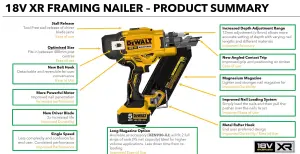 Dewalt DCK246P2 18v XR Nailer Twin Pack DCN930 First Fix + DCN660 Second Fix