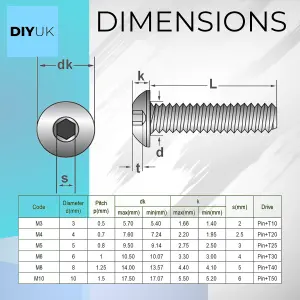 Hex Socket M10x20mm ( Pack of: 20 ) Button Head Bolts Screws A2 304 Stainless Steel (ISO 7380) Fully Threaded