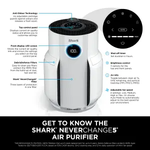 Shark NeverChange5 Air Purifier HP150UK