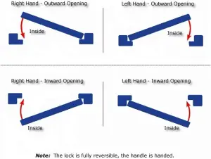 RADAR Lock Disabled Toilet Lock Set - Left Hand -  Genuine N&C Phlexicare