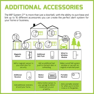 MIP3 - 32 Melody Lithium Rechargeable Portable Door Chime Kit