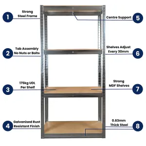 Galvanised Garage Starter Kit 2 x Shelving Bays 1500h x 700w x 300d mm 1 x Workbench 900h x 1200w x 600d mm 175kg per Shelf