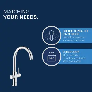 Grohe Red Duo Gloss Chrome-plated Boiling water tap