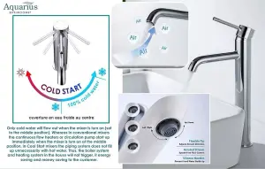 Aquarius RF-Series Cold Start Mono Basin Mixer Tap inc Waste Chrome