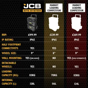 JCB Full Site System 3-Piece Modular Tool Storage System with Cart Tool Organiser Case & Heavy-duty 9 inch Wheel Trolley