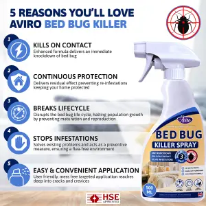 Aviro Bed Bug Spray - Fast Acting Bed Bug Killer for Immediate Control & Long Lasting Prevention. 500ml