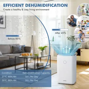 Costway 20L/Day Dehumidifier Electric Air De-Humidifier Portable Quiet 3 Modes 24H Timer