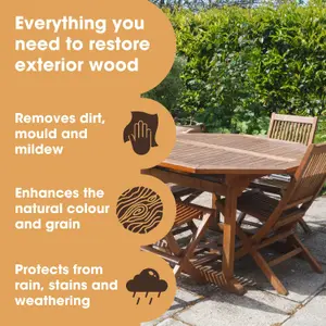 Furniture Clinic Garden Furniture Restoration & Maintenance Kit