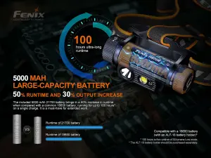 Fenix HM70R, USB-C Rechargeable Work / Caving Head Torch - 1600 lm - 186m Beam - Rugged for Tough Environments - IP68 Waterproof