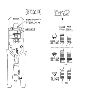 Professional BNC Compression Tool with 20 BNC Compression Connectors & Coax Cable Stripper Multifunctional