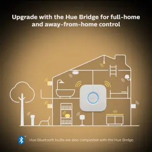 Philips Hue White Ambiance 4W E14 2-Pack